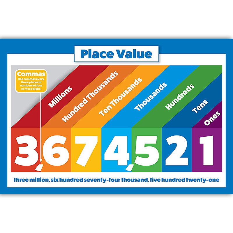Educational Preschool Posters Charts for Preschoolers Toddlers Kids Kindergarten Classrooms: 36