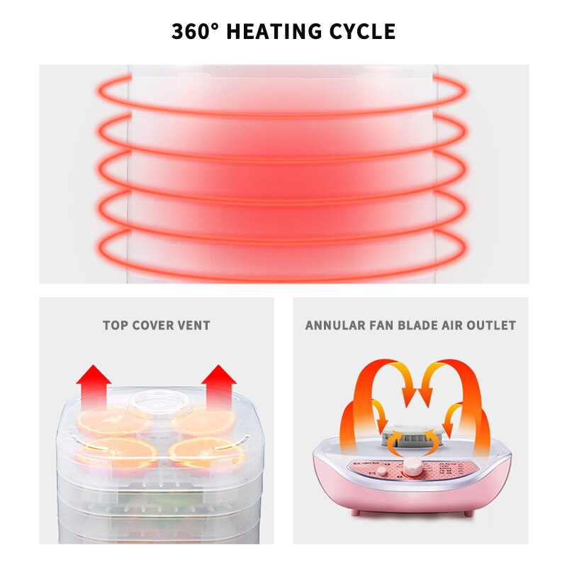 Secador de alimentos máquina de frutas secas, deshidratación de carne, frutas y verduras, secador de aire de 5 capas, 220V, máquinas de secado de té de hierbas para el hogar