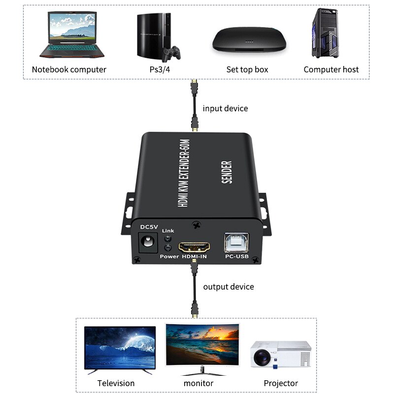 Uusimmat hdmi kvm extender 60m over cat 5/6 ethernet kaapeli 1080p usb kvm hdmi extende audio video muunnin pc  ps5 tv näyttöön