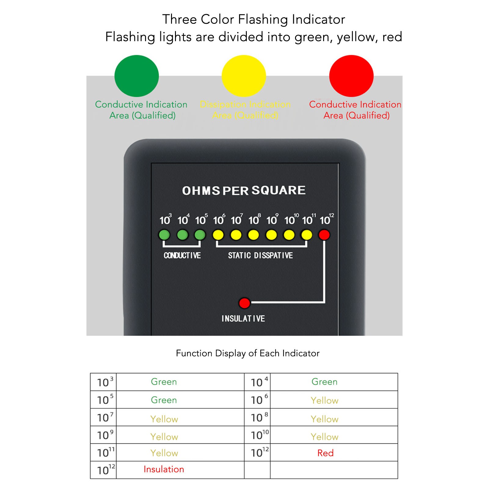 Anti Static Resistance Meter Surface Resistance Tester Static Electricity Tester Surface Resistance Measuring Instrument