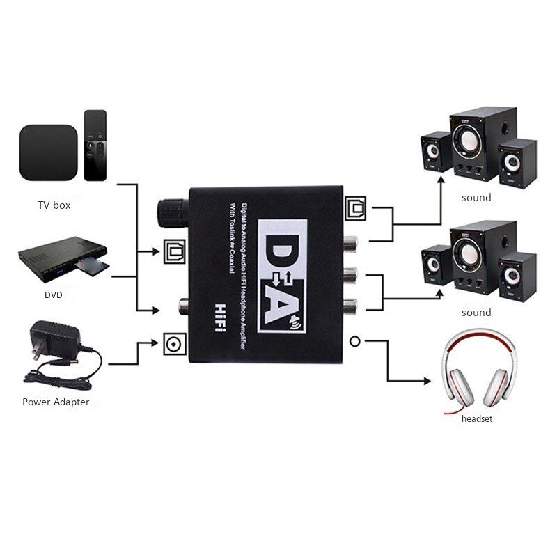 Digital Coaxial to Analog Fiber to Analog o Converter Digital to Analog Decoder Adjustable Volume EU Plug
