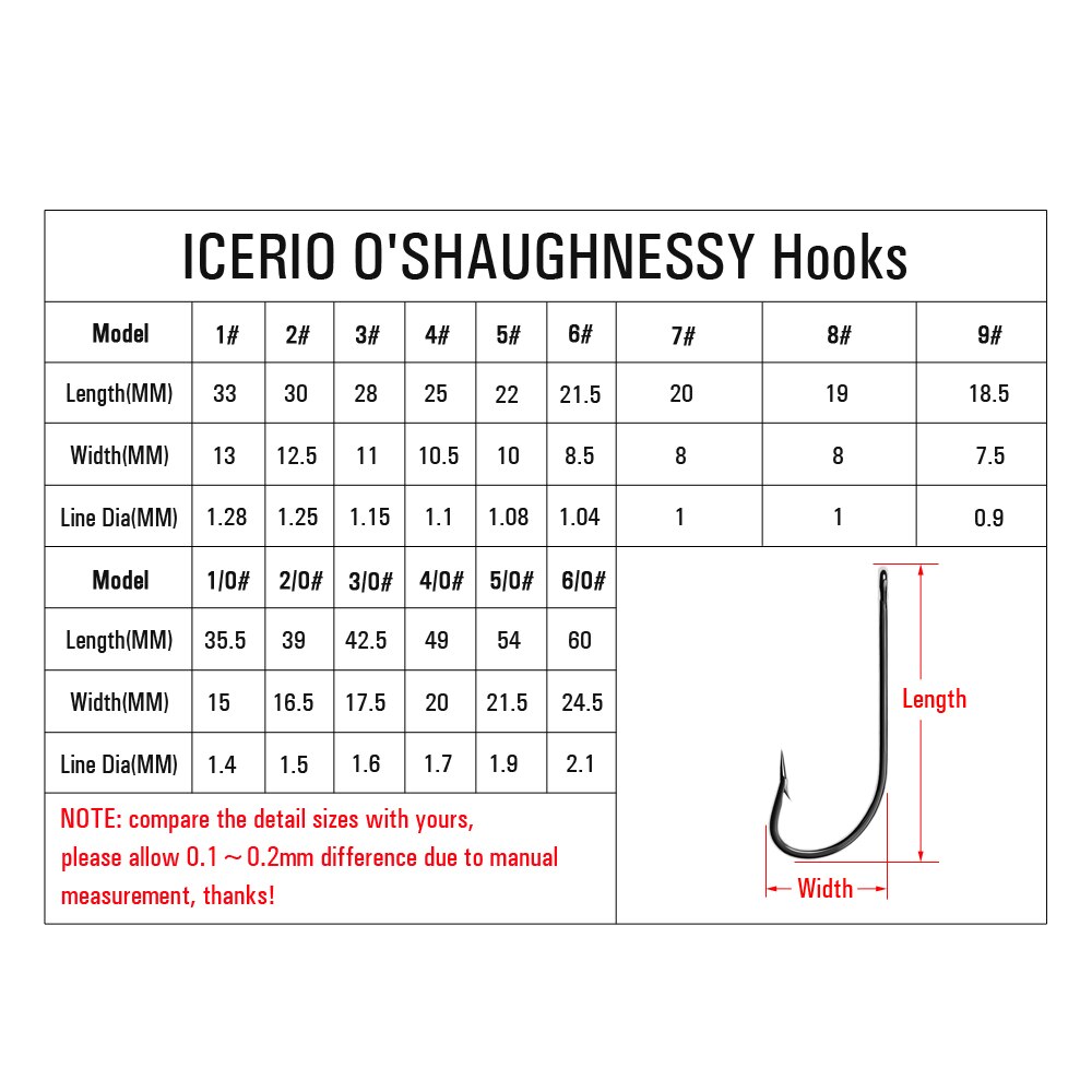 ICERIO 50PCS High Carbon Steel Barbed O'Shaughnessy Jig Hooks Saltwater Fishing Ringed Hooks Accessories Tackle