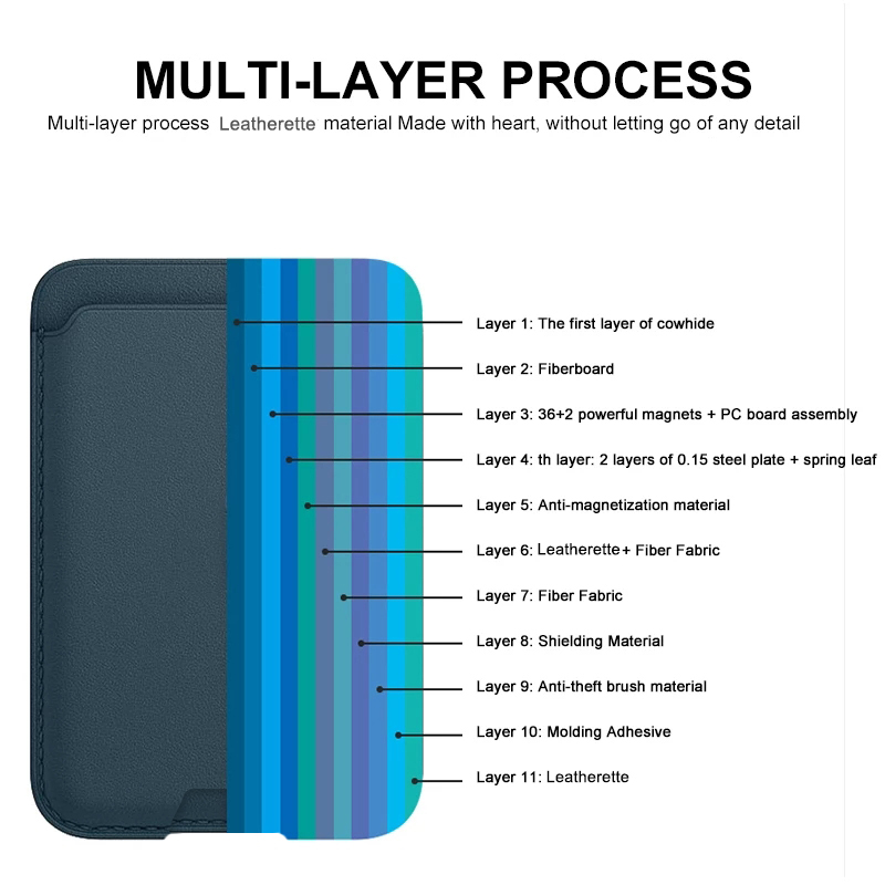 Para billetera de cuero Magsafe para APPLE iPhone 12 13 14 15 16 Pro Max 16 Plus funda con tarjetero magnético accesorios con caja