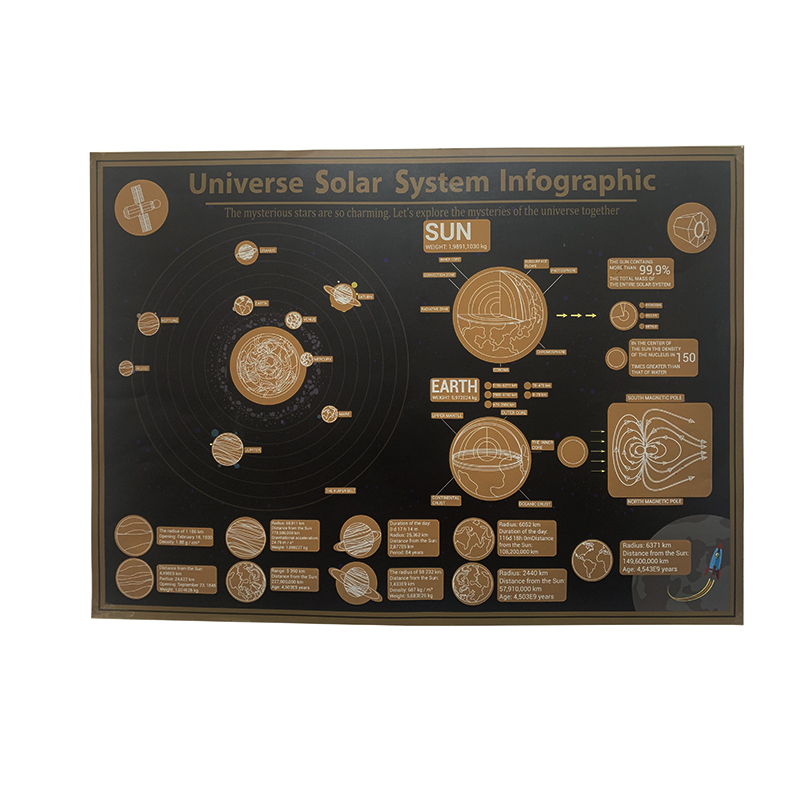1 Pcs Kaart Foto Van De Acht Planeten Van Het Universum Solar57 * 41 Cm Kamer Home Office Decoratie Muur sticker