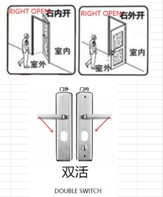 Universal Beveiliging Deur Handvat Aluminium Legering Deurklink Verdikte Panel Handvat Deurslot Fittings Huishoudelijke Hardware: right -double switch