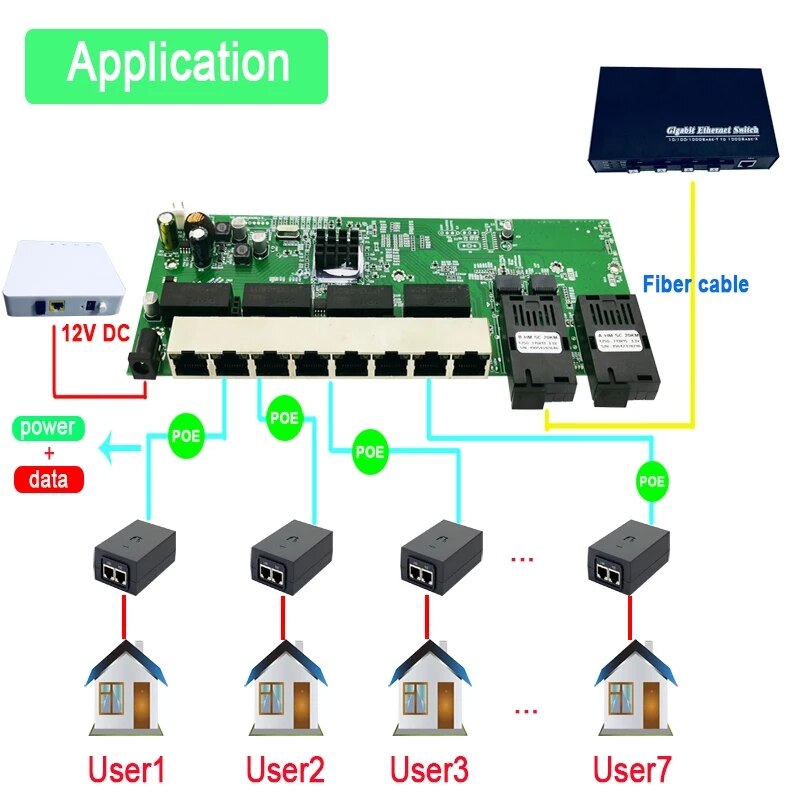 Placa ótica da fibra do único modo 8 porto rj45 utp & 2 sc do interruptor ethernet do ponto de entrada reversa vlan 10/100/1000m gigabit ethernet