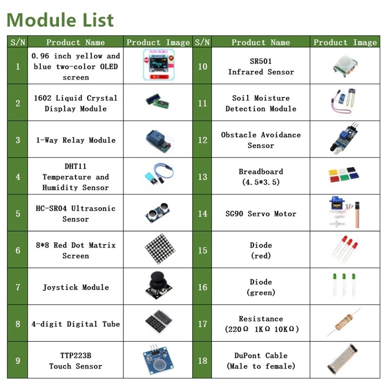 Mool adequado para arduino kit módulo sensor, com 0.96 Polegada oled 1602 display lcd, relé, servo motor, dht11, kit básico