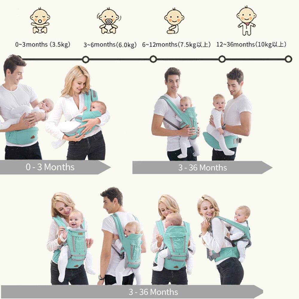Baby Carrier Canguru Ergonômico Bebê 12 Posições 3 Em 1 Azul Para Uso de 0-36 month Baby Suporta peso Superior the 10 kg