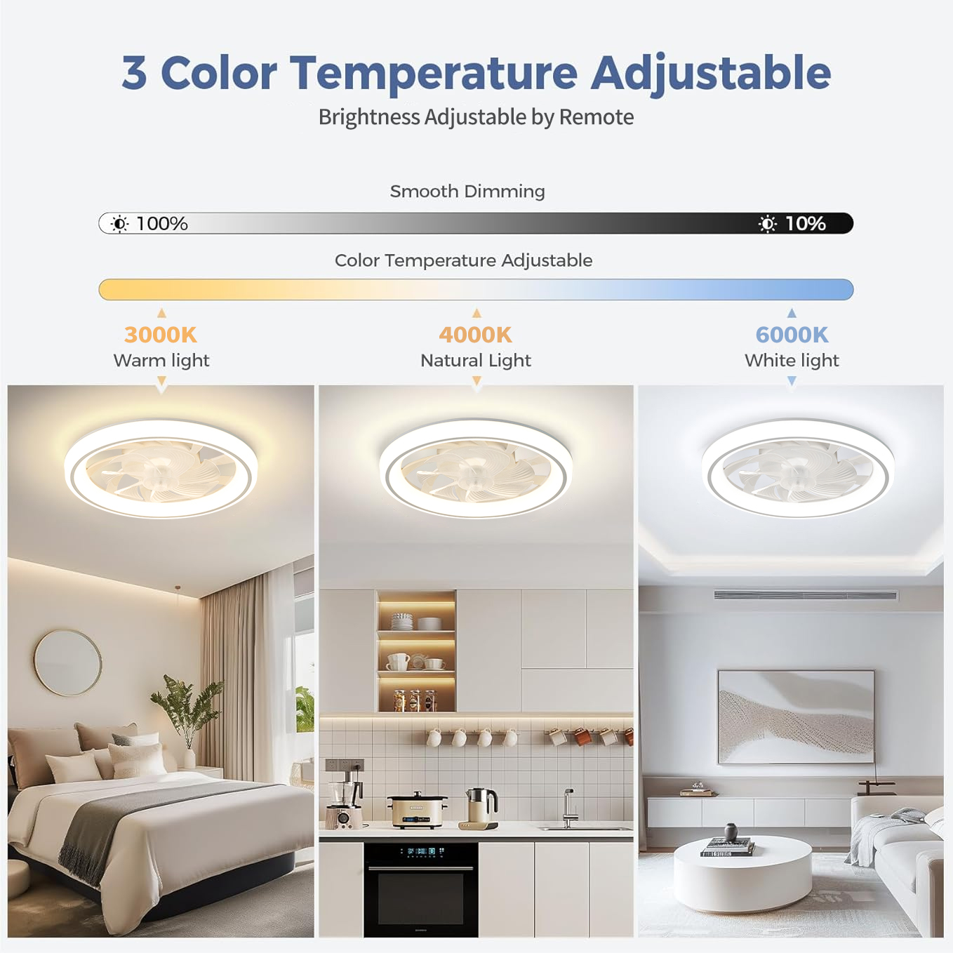 48 centímetros Luz Ventilador de teto, Fina Silenciosa Ventilador de teto com controle remoto, Escurecimento ilimitado, 6 velocidades Ajuste, Quarto Sala
