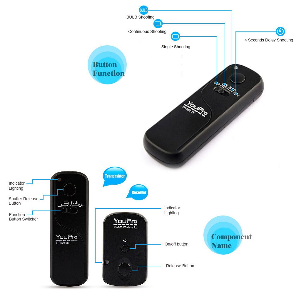 YouPro 2.4G Wireless Remote Control Shutter Release Transmitter Receiver for Sony A58 A7R A7 A7II A6000 DSLR Cameras