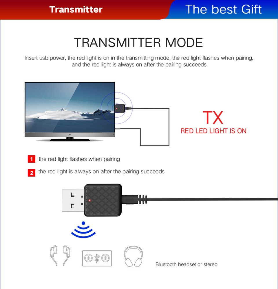 Émetteur-Récepteur Audio Sans Fil et Bluetooth 5.0... – Grandado