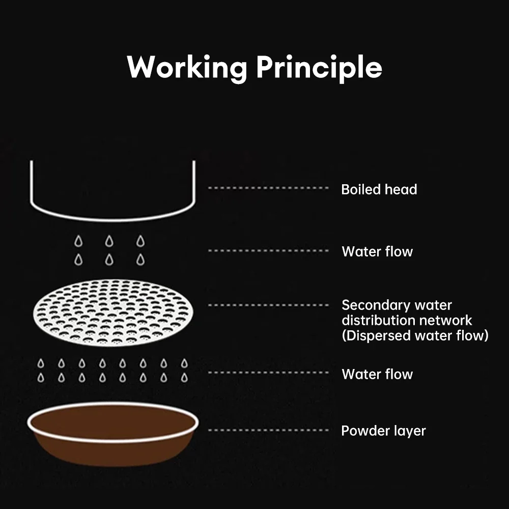 51/53/58mm Metal Double Coffee Filter Reusable Fine Mesh Heat Resistant Coffee Puck Screen Espresso Accessories