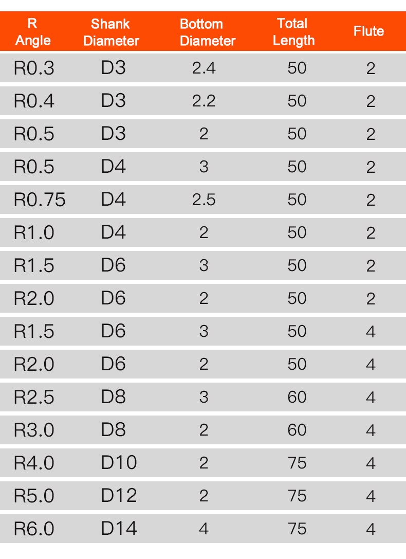 Carbide Radius Corner Rounding Cutter End Mill 12mm CNC Tools R0.5 R1 R2 R3 6 Inner R Mill Cutter Chamfering Router Bit Aluminum