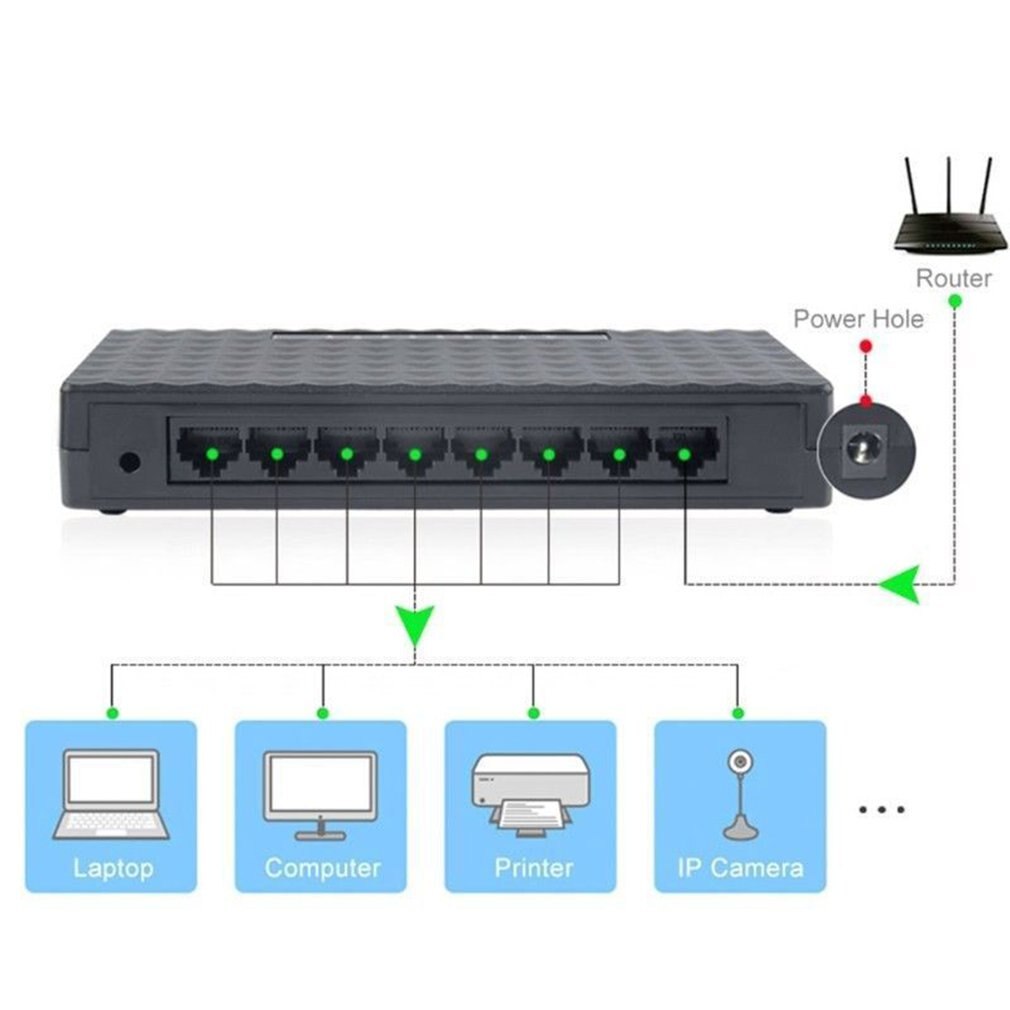 Mini 8 Hafen Schneller Schalter 10/ 100Mbps Netzwerk Schalter Hub Schnelle LAN Ethernet Netzwerk Schreibtisch Schalter Adapter Schwarz