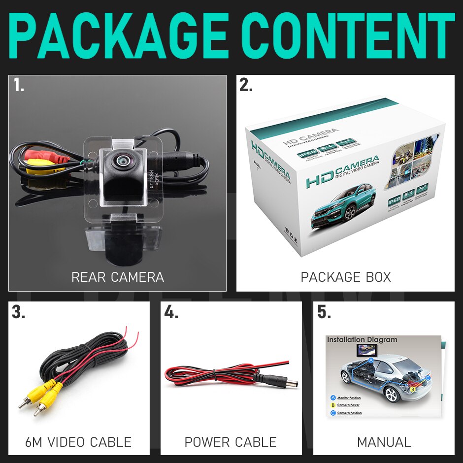 GreenYi HD AHD 1080P 170 Degree Fisheye Lens Vehicle Rear View Camera For Mercedes-Benz GLK Car