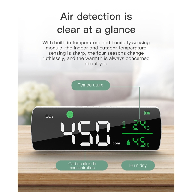 CO2 Monitor for Wall Mount CO2 Detector Act on Air Pollution Monitor Infrared Sensor CO2 Meter Indoor Carbon Dioxide