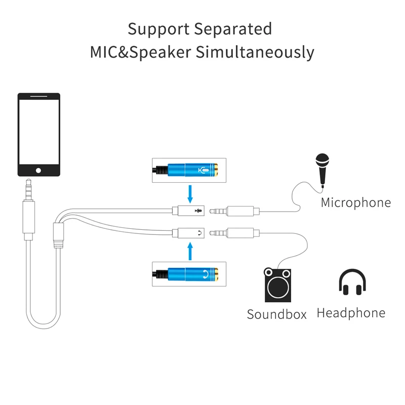 3.5mm Splitter Cable for Computer Jack 3.5mm 1 Male To 2 Female Mic Y Splitter AUX Cable Headset Splitter Adapter