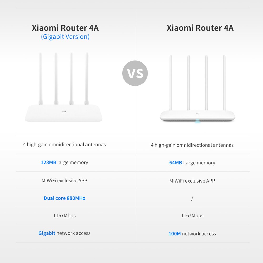 Xiao mi mi WIFI Router 4A WiFi Repeater 1167Mbps Dual Band Dual Core 2,4G 5Ghz 802.11ac Vier antennen APP Control Wireless Router