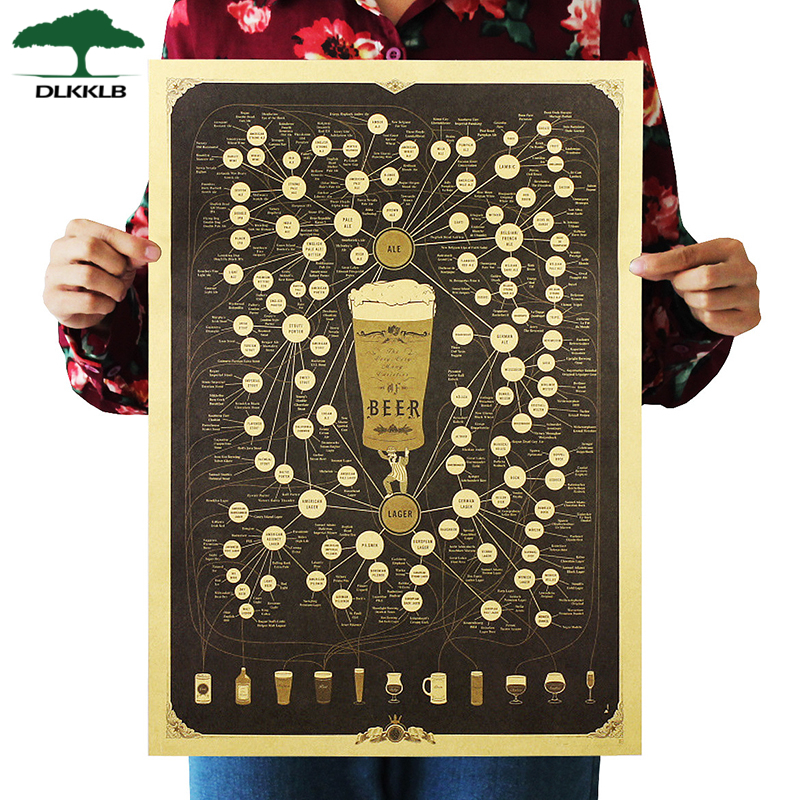Dlkklb Vintage Stijl Poster Muursticker Bier Figuur Decoratie Kraftpapier Poster Bar Home Muur Decor 51.5X36Cm kamer Decoratie