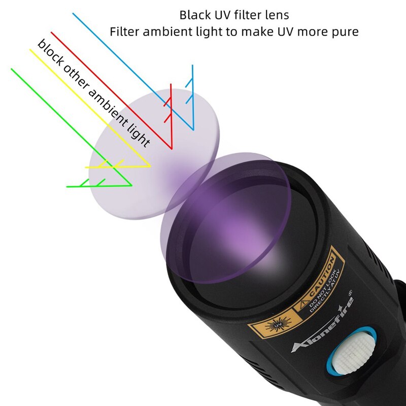 LED purple light detection cat moss urine moss flashlight Wood's sunglasses version ultraviolet UV strong light flashlight