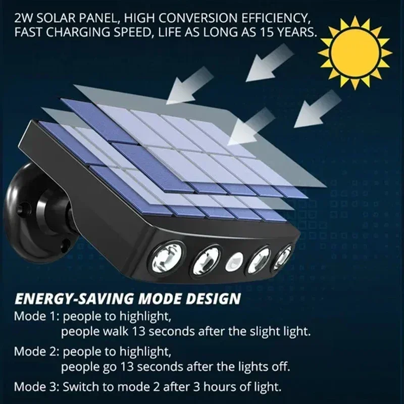 Leistungsstarke 4 LED-Solar-Sicherheitsleuchten für den Außenbereich, Sensor, Bewegung, 3 Modi, wasserdichte Straßenlampe, Wand-Nacht-Arbeitslicht für den Garten