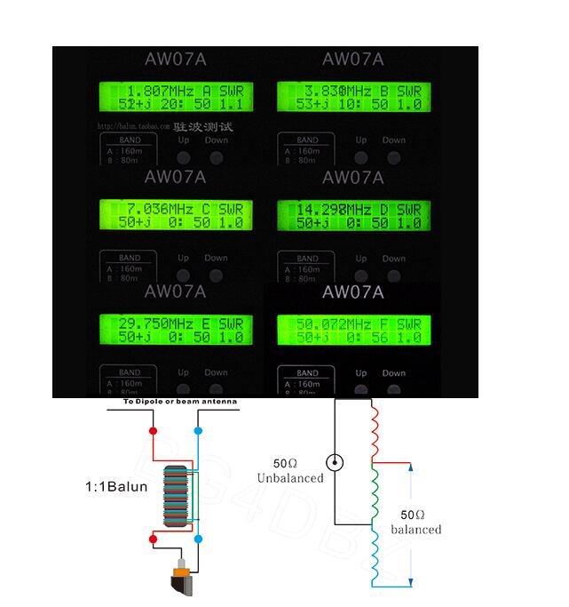 Balun HF étanche 500W 1:1, pour bandes 160m - 6m (1.8-50MHz), antenne V inversée à monter soi-même