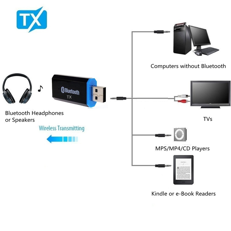 Bluetooth-sender 5.0 +  edr-lydadapter til tv, pc, hovedtelefoner, 3.5mm jack-aux, usb, stereomusik, trådløs adapter, plug & play