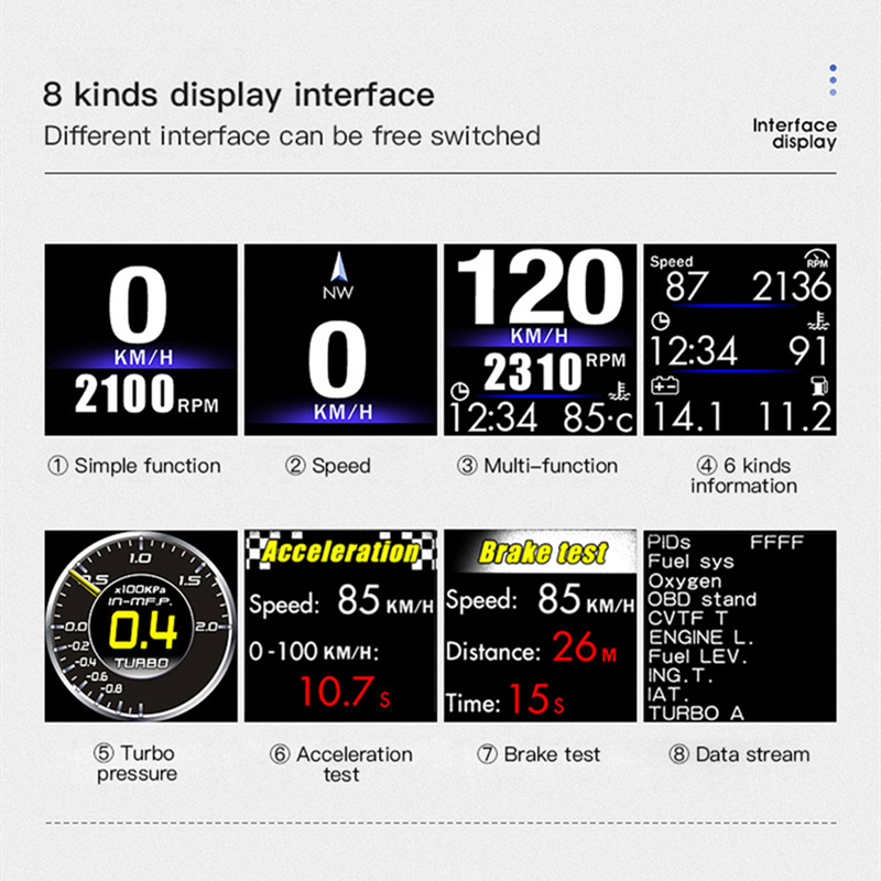 Head Up Snelheidsmeter Dual System Obd + Gps Real-Time Display Geavanceerde Computer Diagnose Monitor Voor Auto Universele Alarm lcd Hud