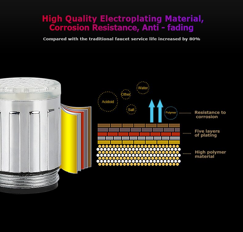 Temperature Sensor Intelligent Recognition Temperature Different Temperation Different LED Light Color Water Tap Faucet Shower