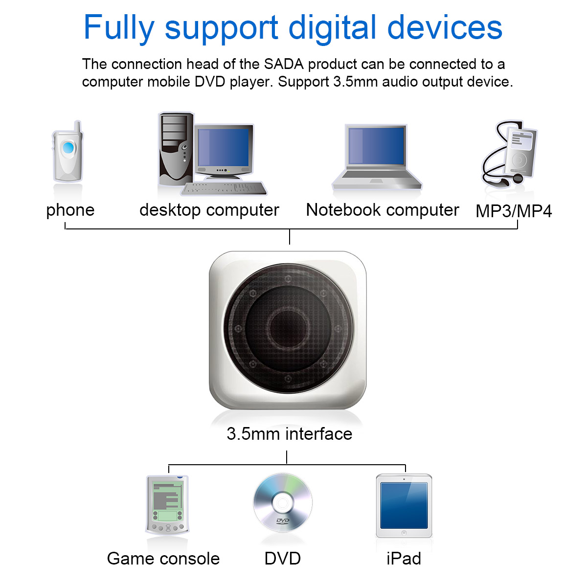 USB Subwoofer Deep Bass PC Speaker Portable Music DJ Soundar Computer Speakers voor laptop Telefoon TV