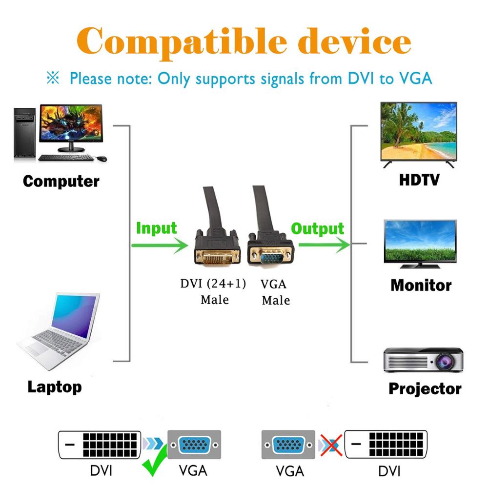 Dvi-D Vga Kabel Adapter DVI-D 24 1 Naar Vga Converter Dvi-D Naar Vga Kabel Voor Projector monitor Pc