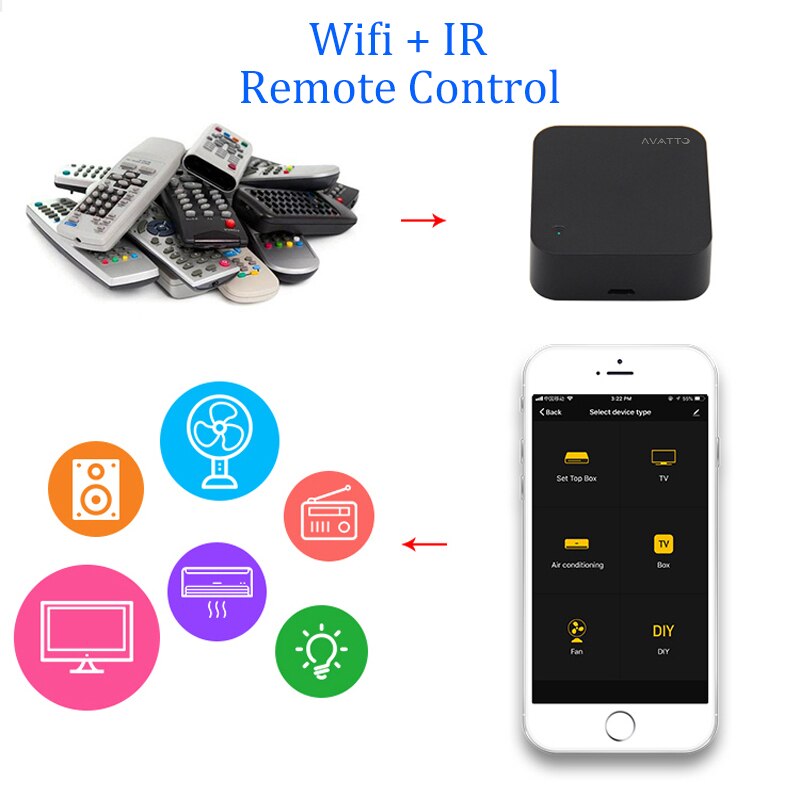 AVATTO Universal IR Remote Controller, Smart Home Automation WIFI IR Remote Controller Voice Control For Alexa Google Home
