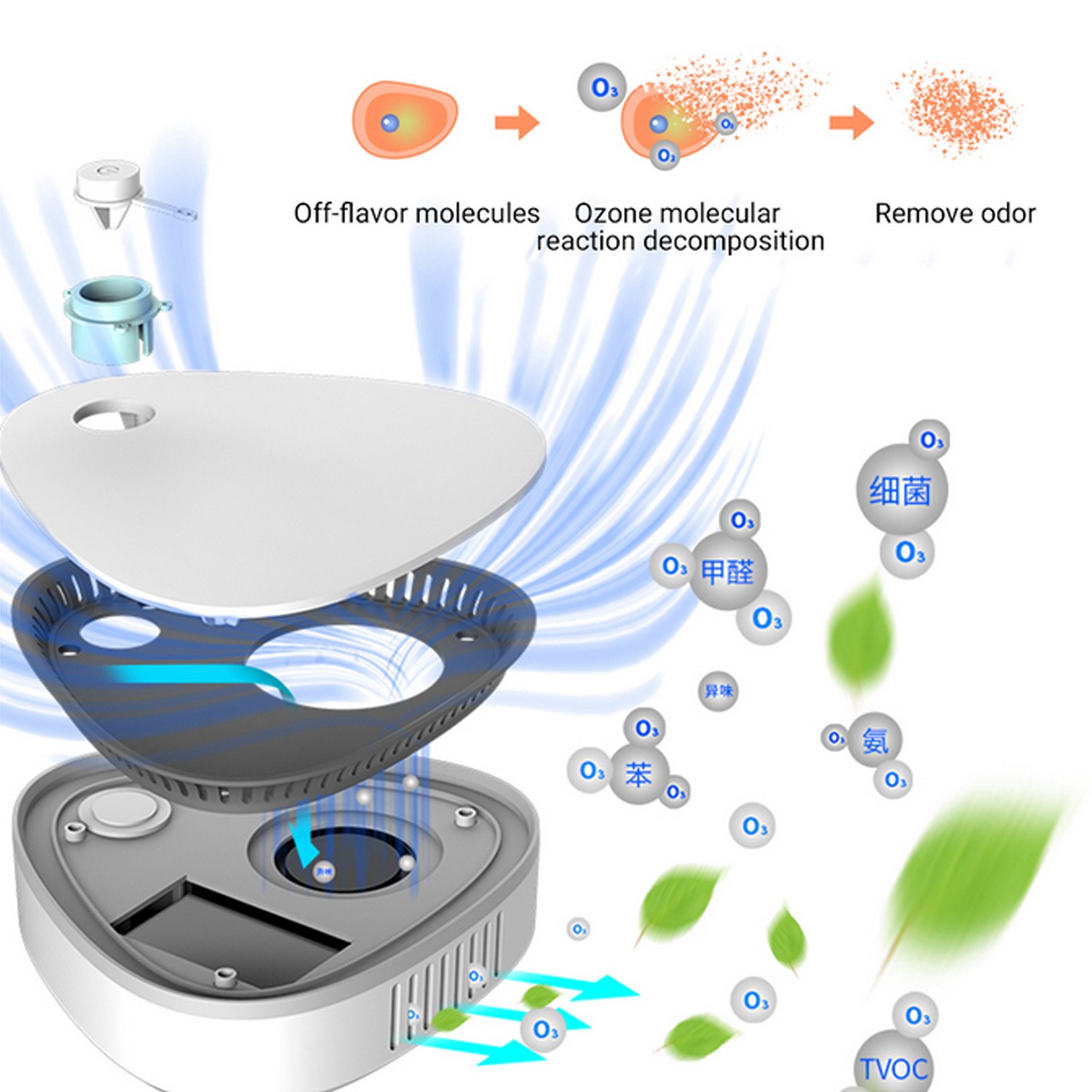 Portable USB Rechargeable Ozone Generator Air Purifier Odor Eliminator Deodorization Sterilizer for Fridge Shoe Cabinet Cupboard