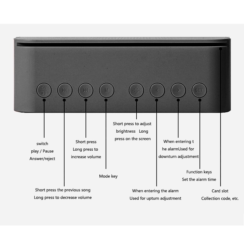 Altoparlanti Bluetooth senza fili portatile con Radio FM, impostato di altoparlanti Bluetooth per esterni rumorosi, sveglia con USB per telecamera da letto