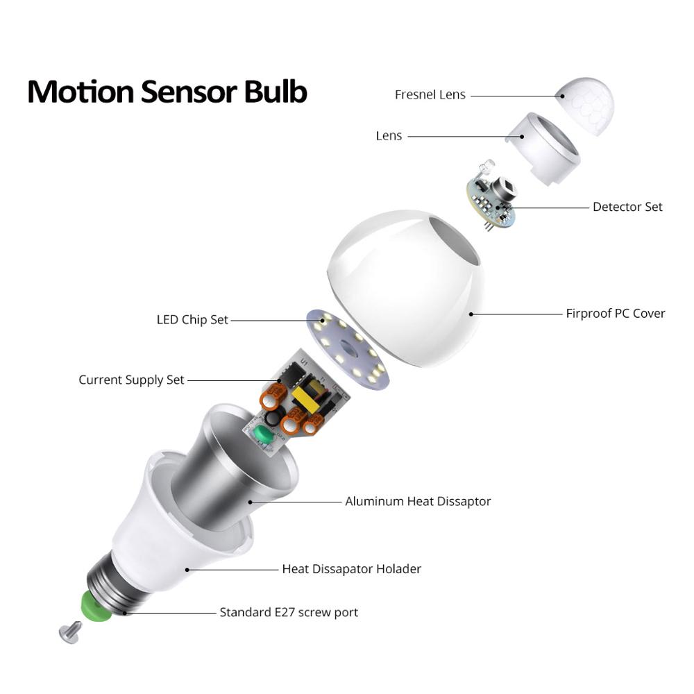 Lamp Met Motion Sensor Licht PIR LED Nachtlampje Beweging Detectie Sensor Lichten Thuis Sound + Light Sensor 220V lampen E27 Lamp