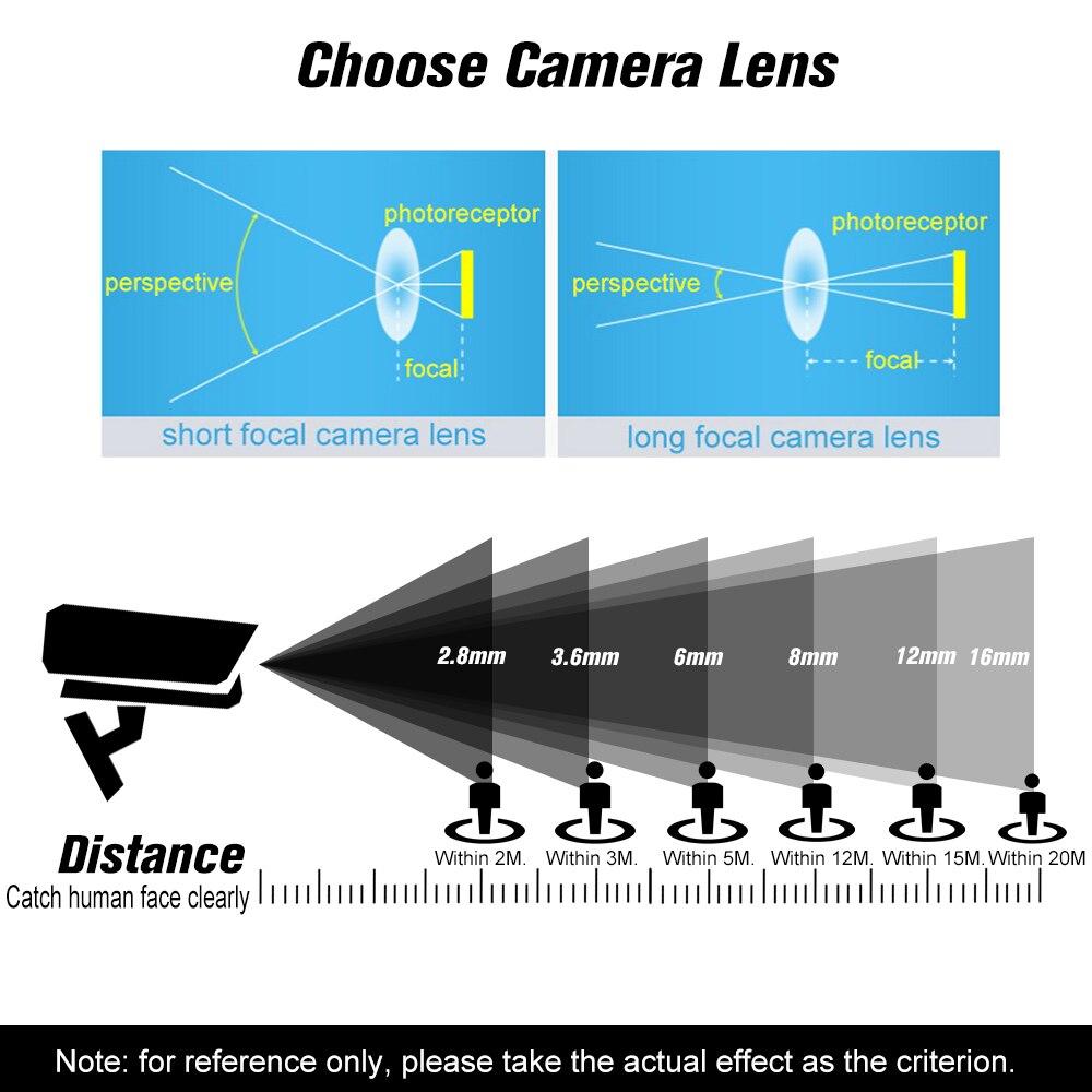 1,3 MP Nadelloch Objektiv 2,8mm M12 Montieren MTV Bord CCTV Objektiv 1/3 "Bild Format Blende F 2,0 fest Iris für Sicherheit Kameras