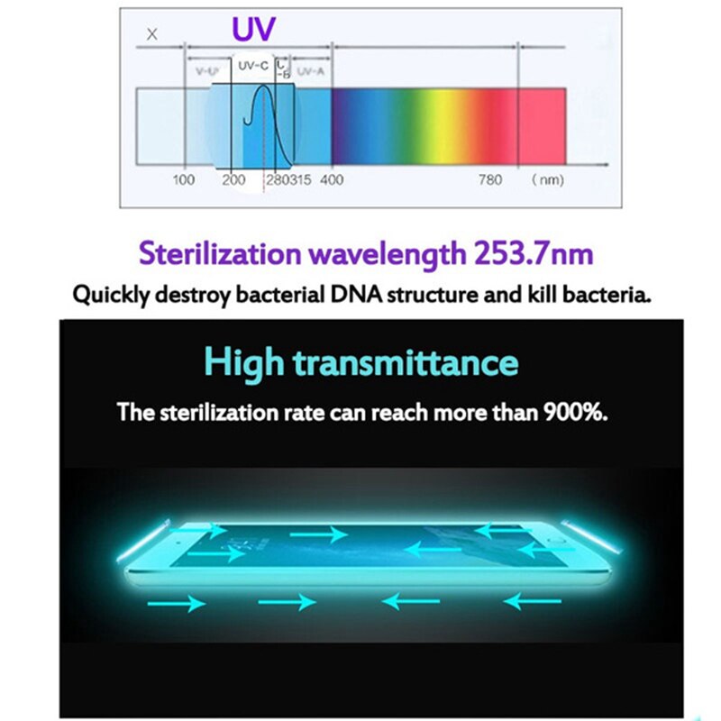 Corona UV Phone Sterilizer Box Jewelry Phones Cleaner Personal Sanitizer Disinfection Cabinet with Aroma Esterilizador For Mask