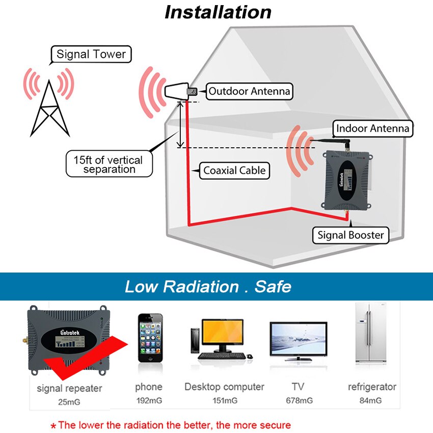 Lintratek GSM 900mhz Signaal Repeater 2G Voice 2G Data 900 (B8) signaal Repeater Versterker Cellulaire Yagi Antenne + 10m Kabel #4