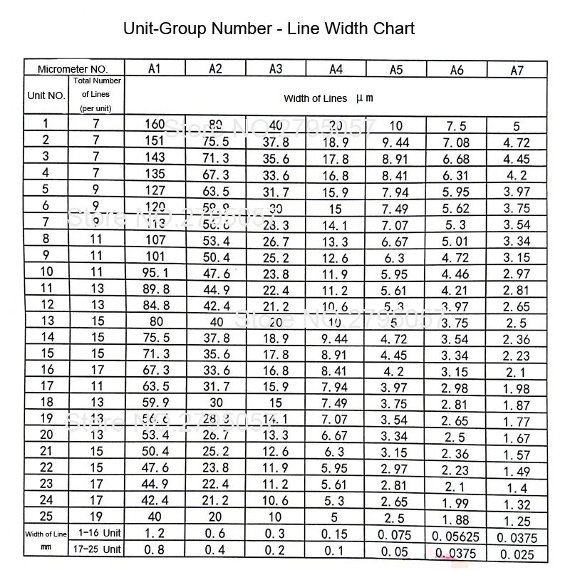 A4 Resolution Board Optics Resolution Inspeciton Board Positive Negative Microscope Calibration Slide for Optical Lens Resolving