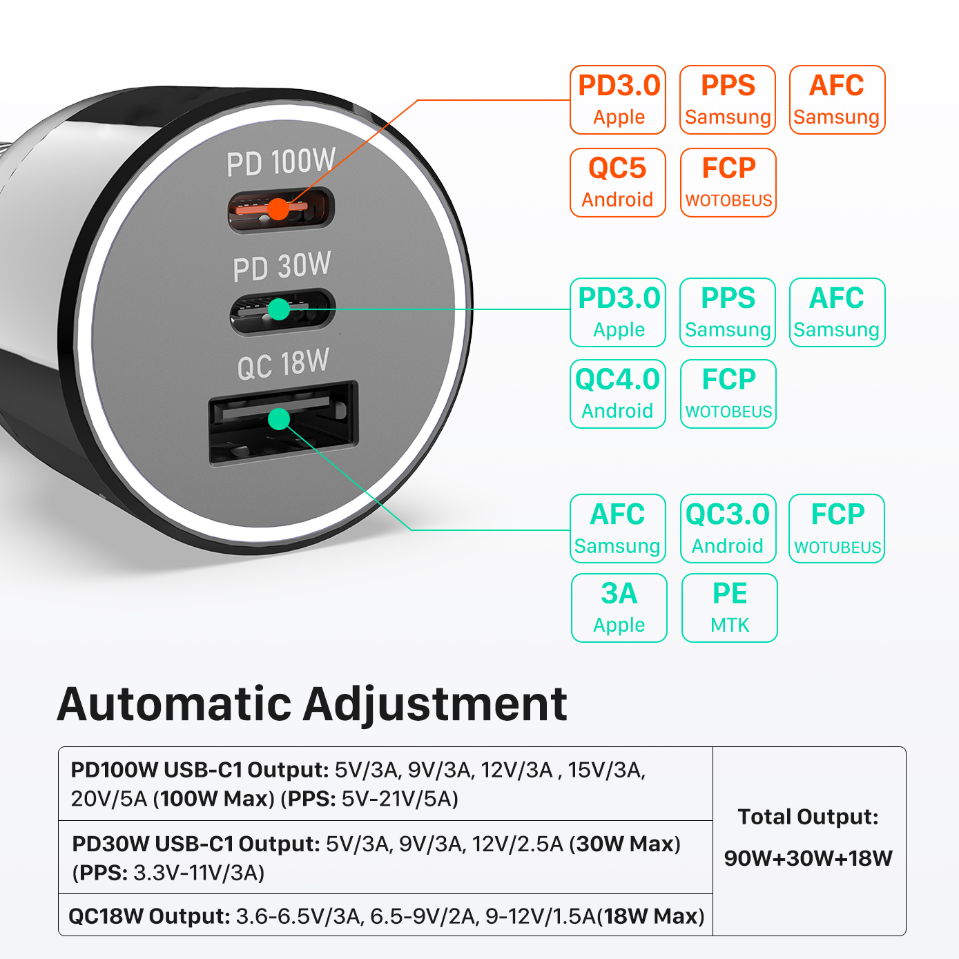 3-Port Usb C Auto-oplader 120W, QC5 Pd 100W Pps 45W 30W QC3.0 18W Voor Xiaomi Lenovo Type-C Laptop Macbook iphone 13 Samsung S20