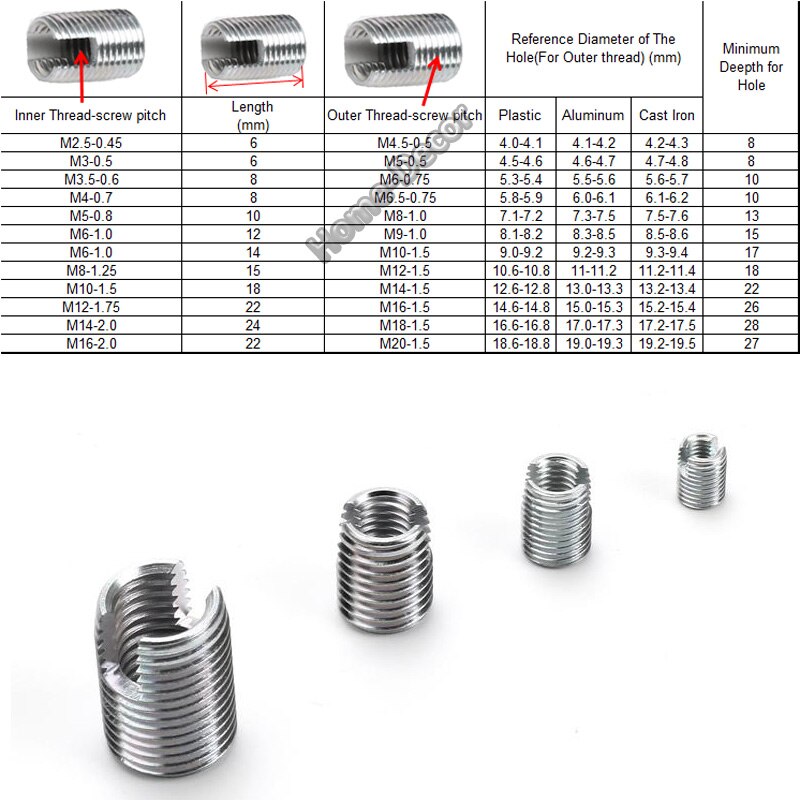 5pc karbonstål selvskjærende hylse/spiralhylsehylse/gjengehylsebøssing/spaltegjengehylse til plast/aluminium