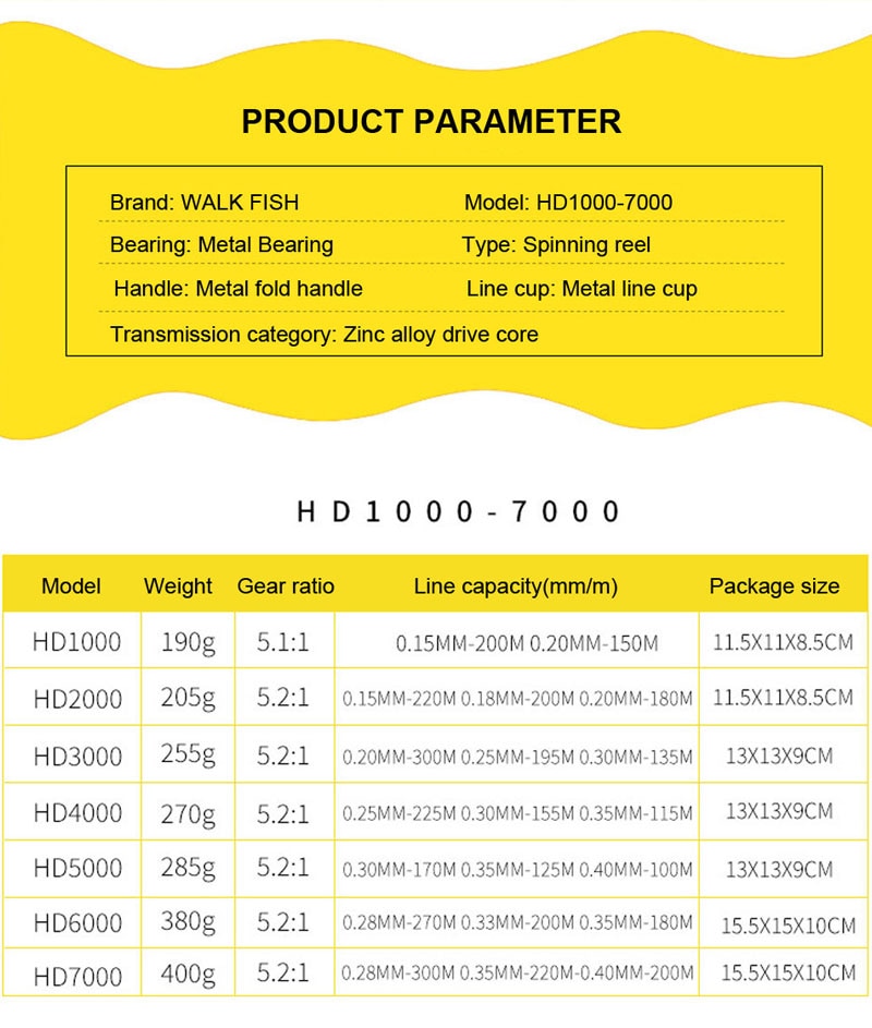 1000-7000 Bearings Fishing Reels Super Big Sea Fishing Wheel High Speed 5.2:1 Metal Spinning Reel Sea Fishing Fish Tool