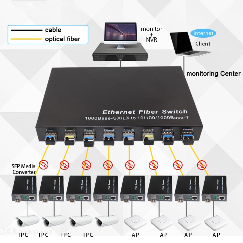 Gigabit Netwerk Sfp Fiber Switch 1000Mbps Sfp Media Converter 2 Sfp Fiber Poort En 8 RJ45 Poort 2G8E Fiber ethernet Switch