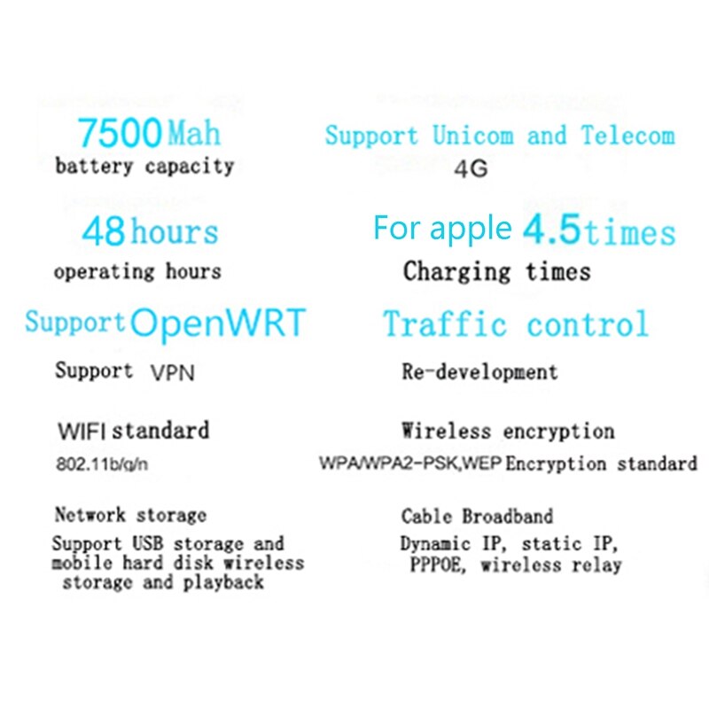 Wireless Router 4G Portable WIFI 7500MAh Power Bank Support RJ45 Port WIFI Router Mobile Hotspot with Sim Card Slot