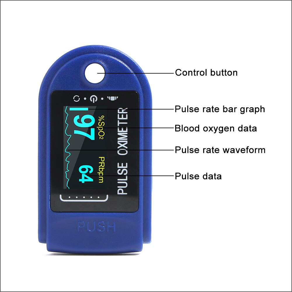 Oxímetro de pulso para dedo, Monitor de oxígeno en sangre, saturación de oxígeno, salud en el hogar (sin batería), en 24 horas