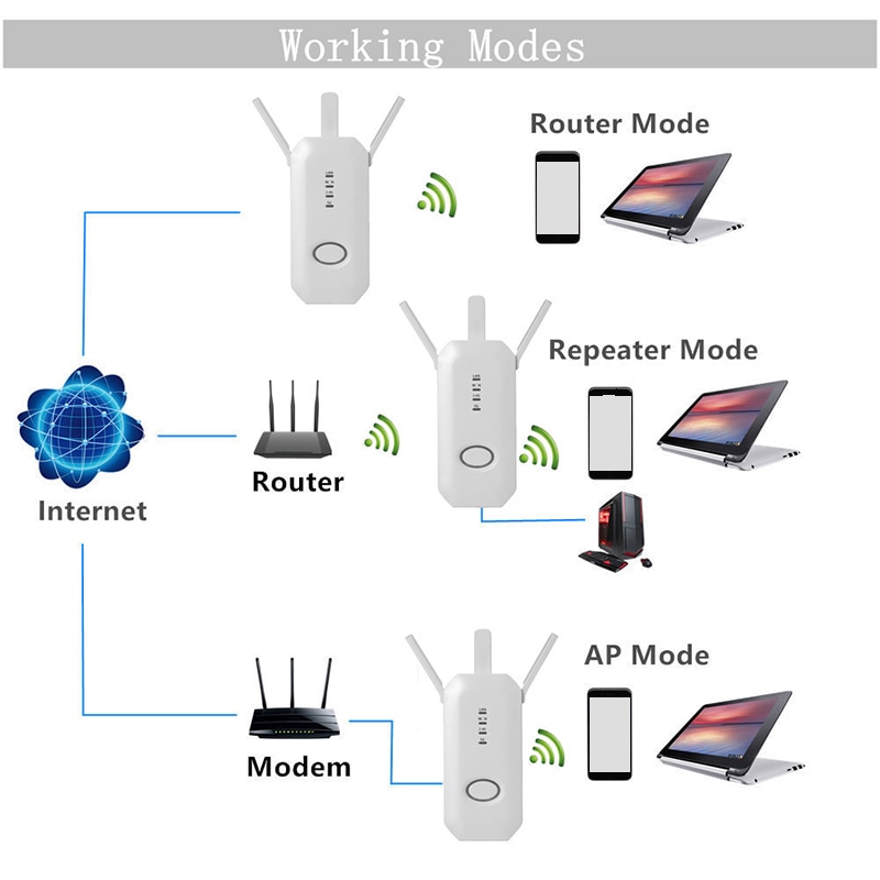 750M Dual-Band Three-Antenna Wireless Amplifier 802.11Ac Dual-Band High-Speed Wifi Repeater-US Plug