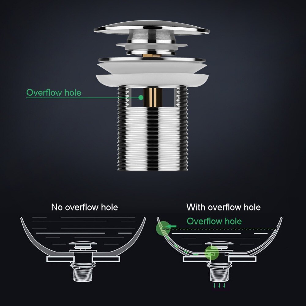 Rvs Pop Up Drains Met Overloop Gat Badkamer Wastaf... – Vicedeal