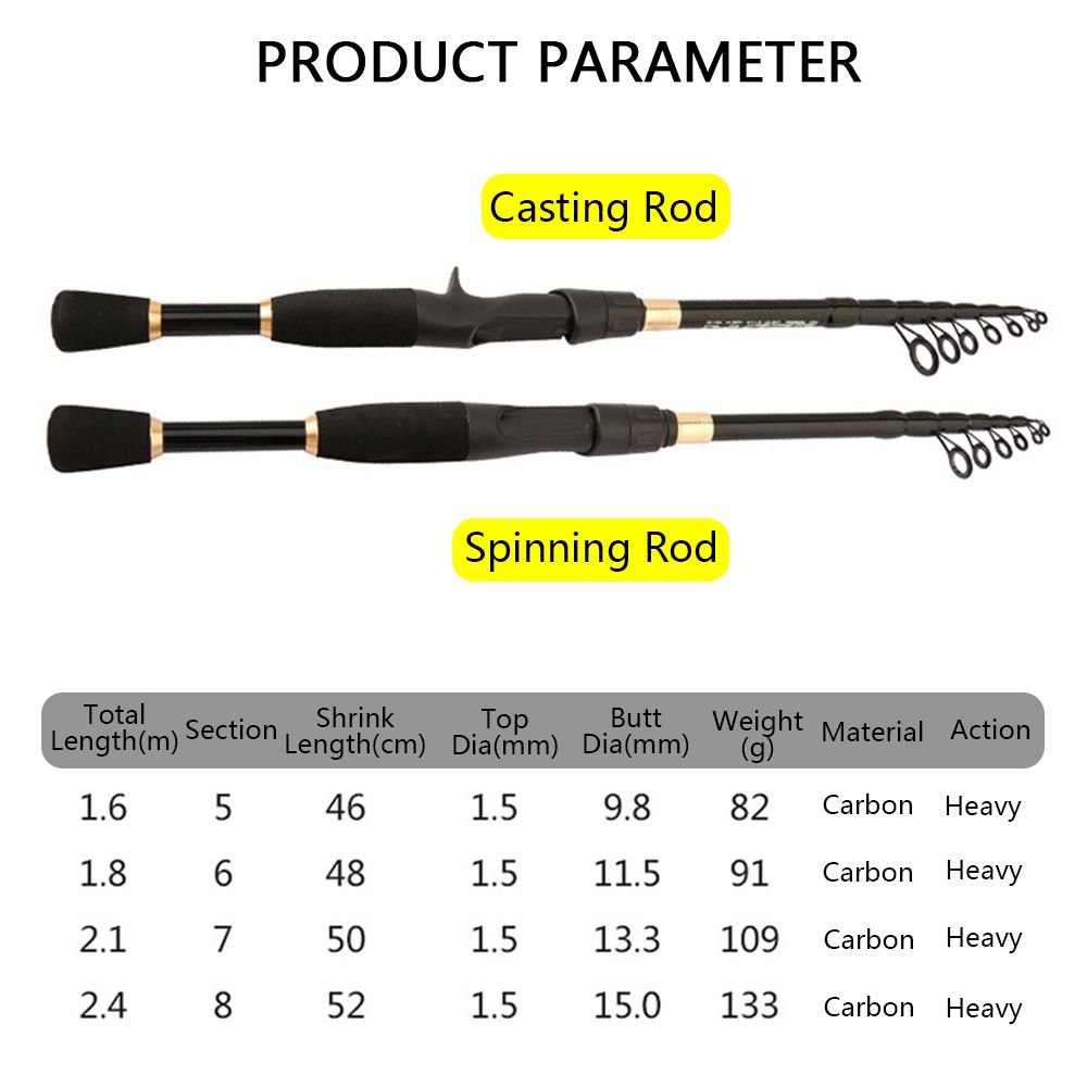 16m Mini Short Light Casting Spinning Ceramic Ring Carbon Fiber Lure Rods EVA Handle Fishing Equipment Fishing Rod