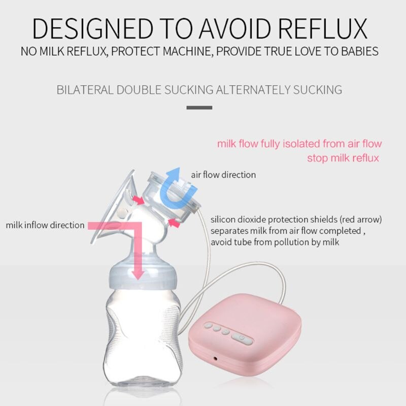 Low Noise Portable Electric Double Breast Pump Kit with 2 Milk Bottles Milk Extractor Breastfeeding Assistant Breast Massager