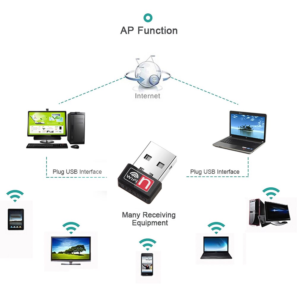 Externe Mini Usb Wifi Adapter 802.11b/g/n Antenne 150Mbps Usb Draadloze Ontvanger Dongle MT7601 Netwerkkaart Laptop Wifi Dongle